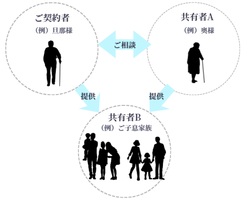 Data Bank Relationship Diagram
